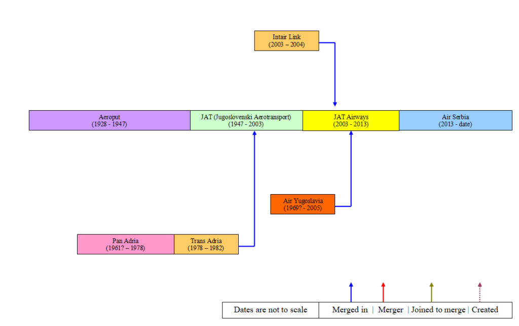Air Serbia tree1